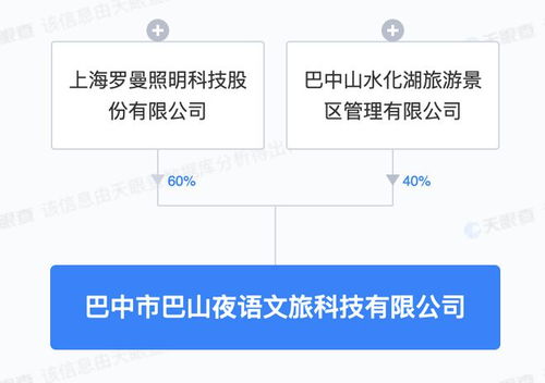 羅曼股份投資成立文旅科技新公司，注冊資本5000萬元專注項(xiàng)目策劃與公關(guān)服務(wù)