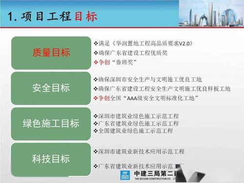 大型城市綜合體工程項目創(chuàng)優(yōu)策劃匯報 項目策劃與公關(guān)服務(wù)